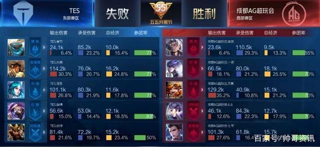 虽然西班牙