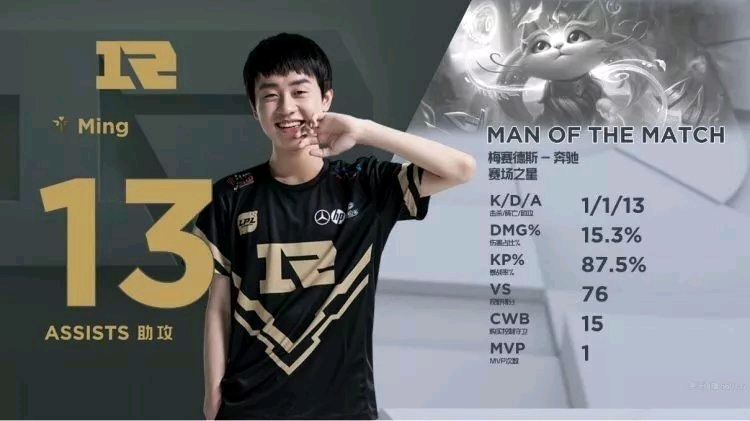 回顾曼联队 回顾曼联队